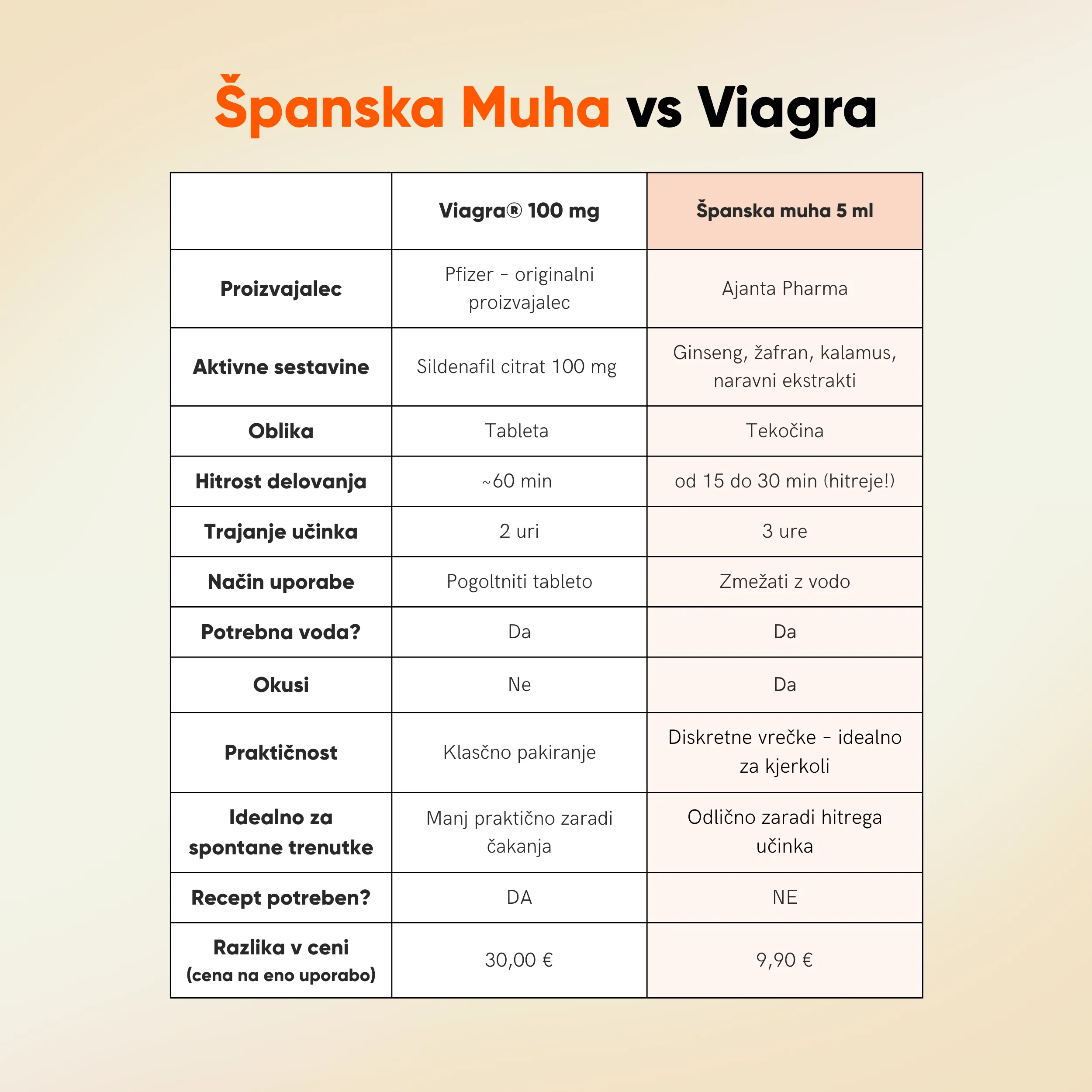 Španska muha – Gold Fly - Image 7